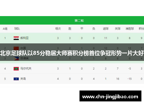 北京足球队以85分稳居大师赛积分榜首位争冠形势一片大好