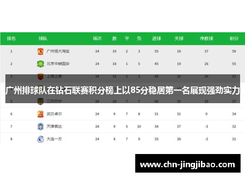 广州排球队在钻石联赛积分榜上以85分稳居第一名展现强劲实力